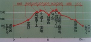 %e3%82%b3%e3%83%bc%e3%82%b9%ef%bc%92